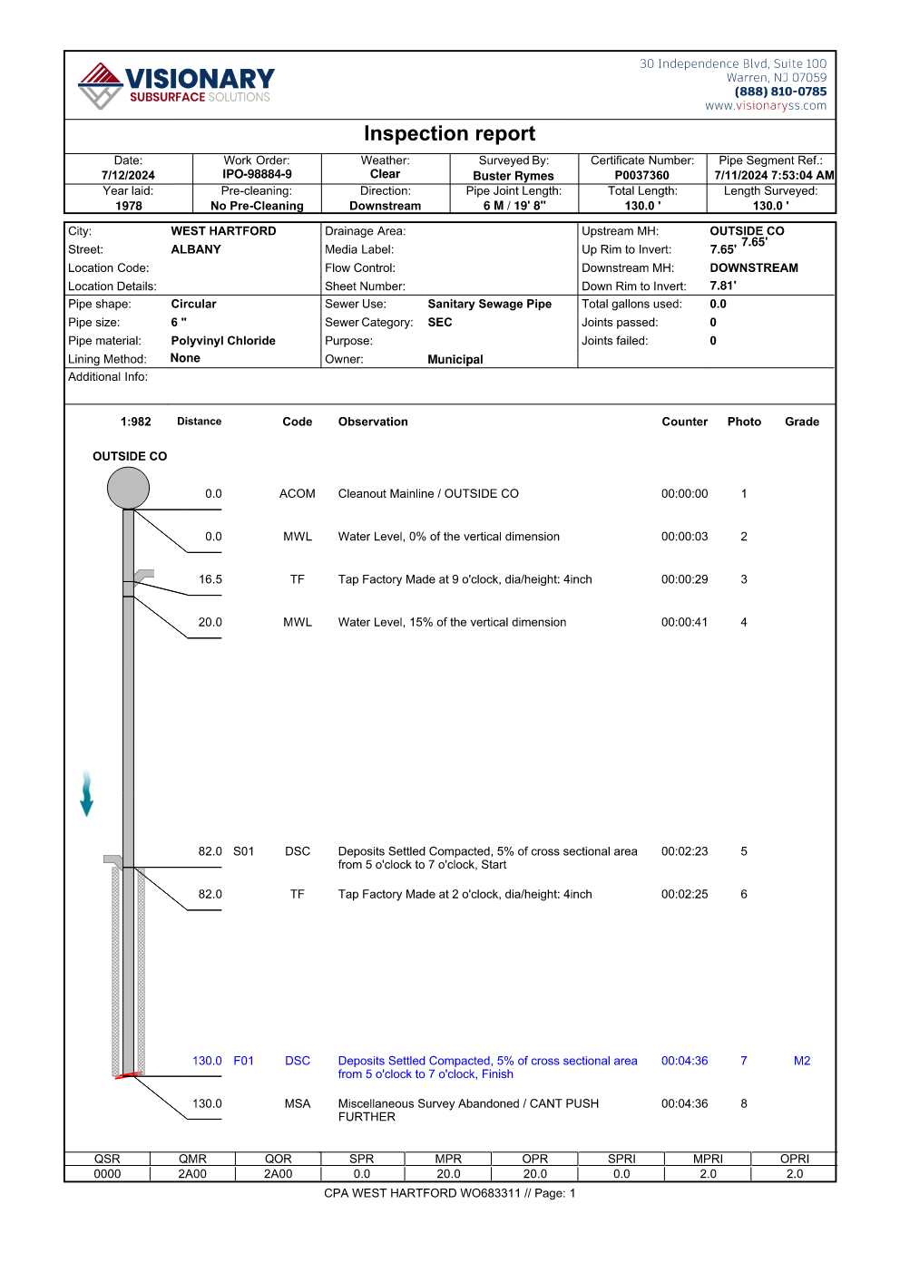 Sewer Camera Report.pdf How Pipe Camera Robots Are Transforming NASSCO Sewer and Storm Drain ...